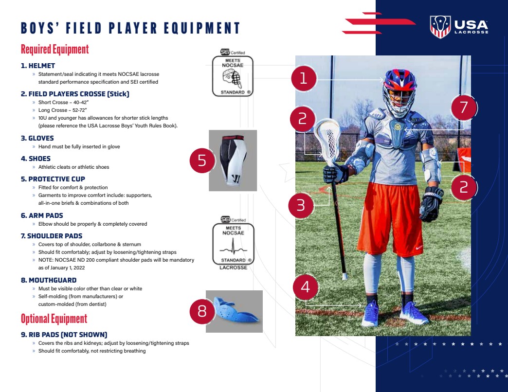 Equipment pic