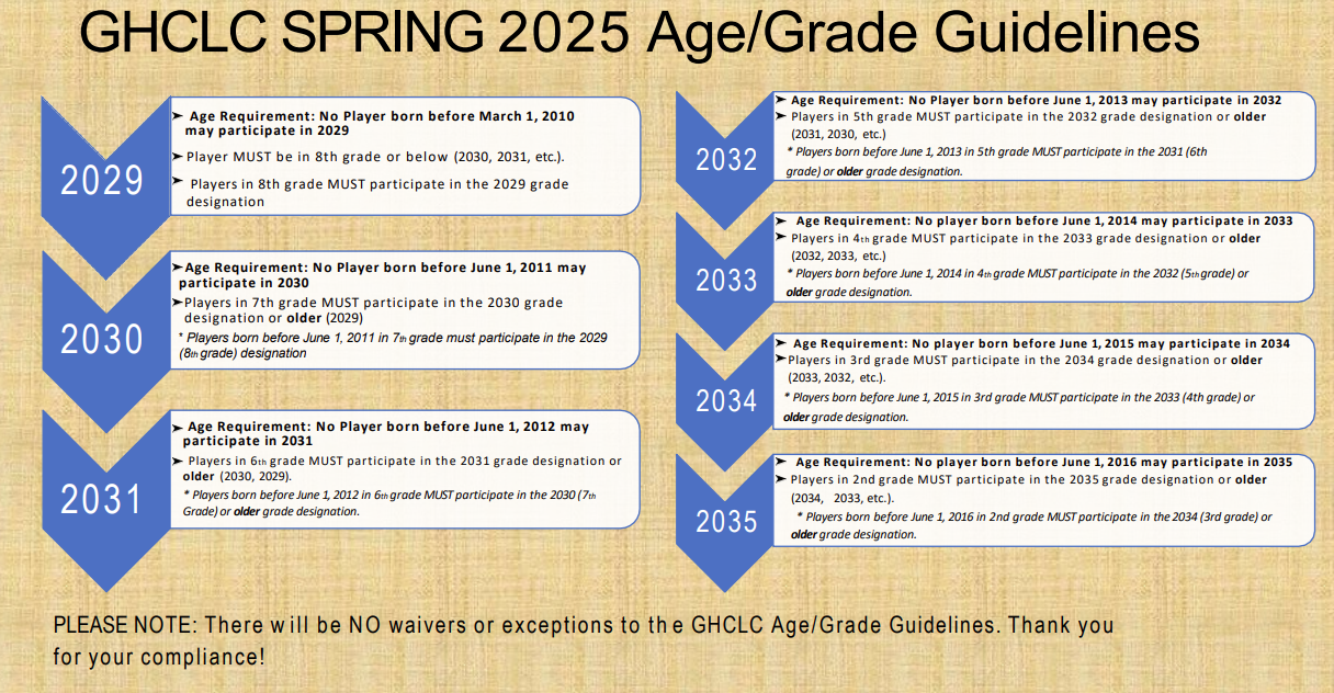 Hoco Age Guidelines Hoco Age Guidelines